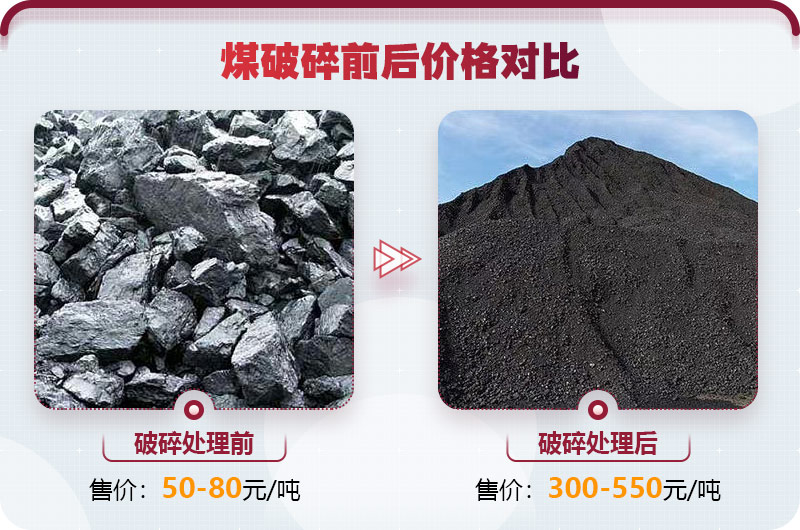 煤炭破碎利潤大，前景好